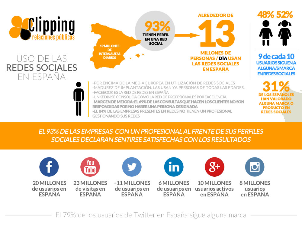 infografia-redes-sociales