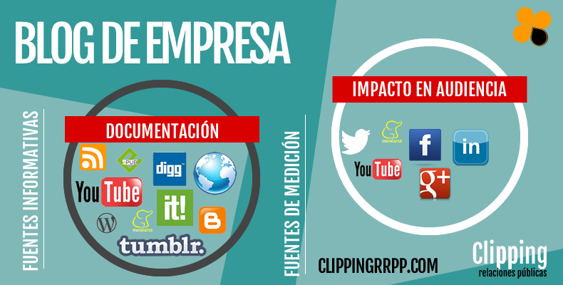 ¿Cómo gestionar un blog de empresa para que atraiga clientes ...